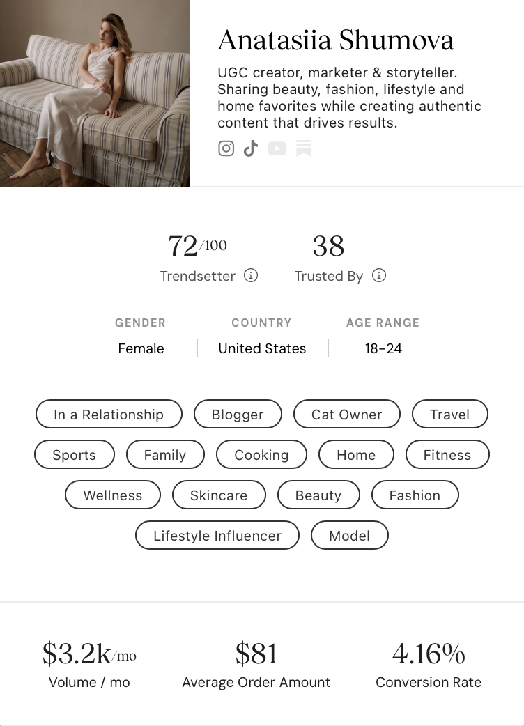 ShopMy stats